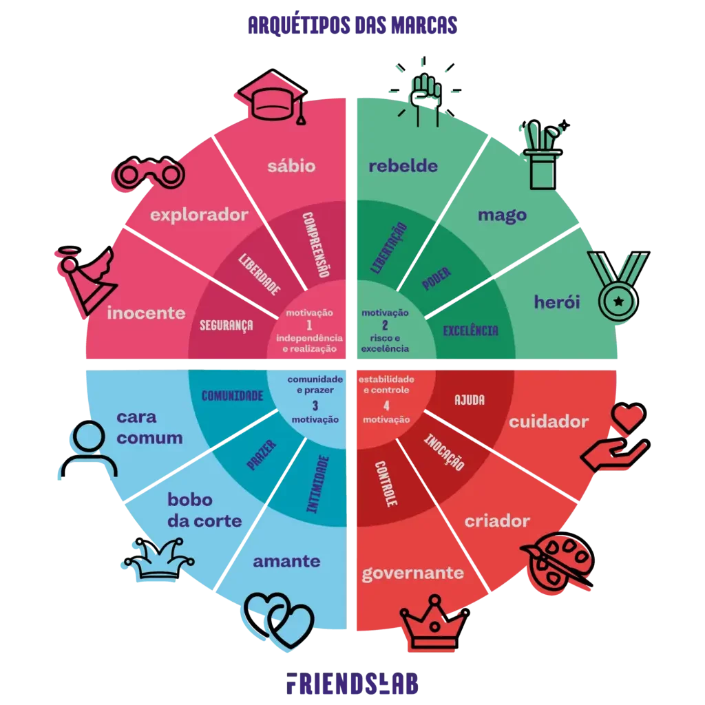 arquetipos-de-marca