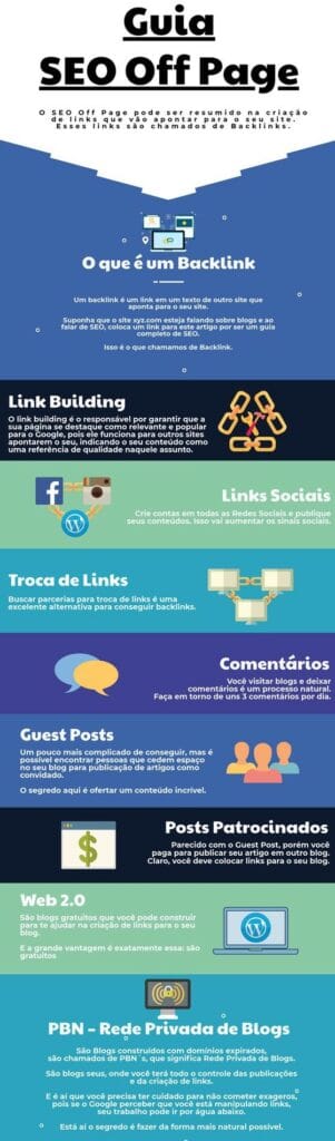 Estratégias de SEO off page (fora do site) que você tem que aplicar se quiser ficar na primeira página e até no primeiro lugar das pesquisas do Google.